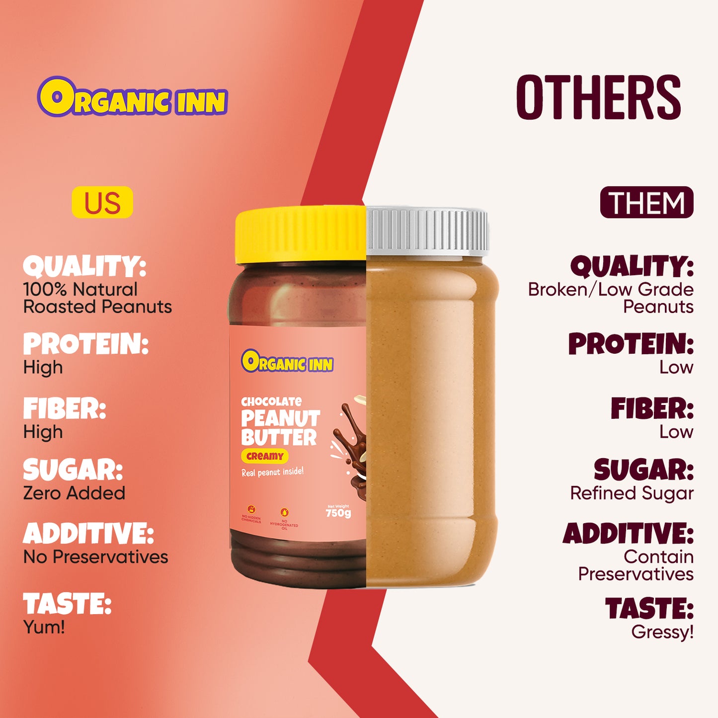 Chocolate Peanut Butter (Creamy) - 750 G