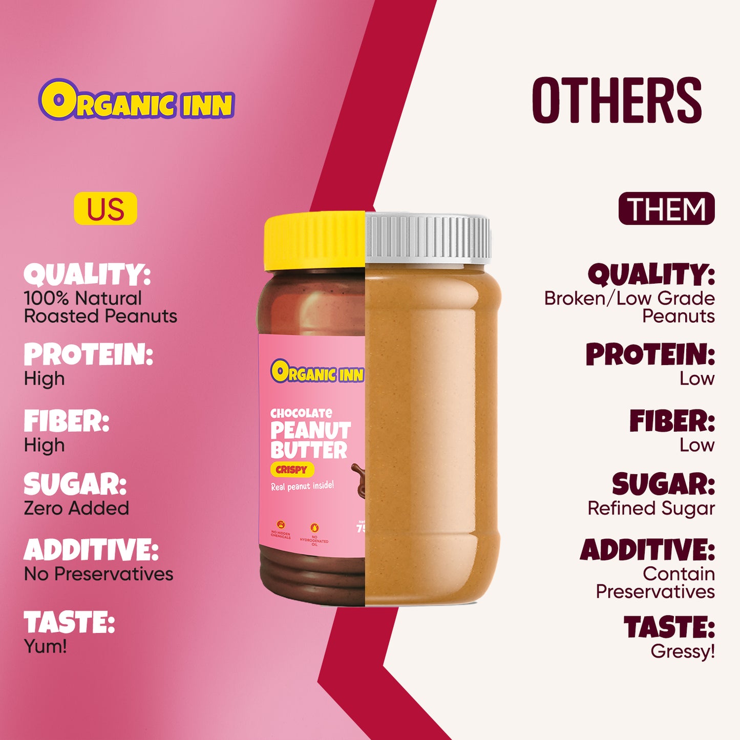 Chocolate Peanut Butter (Crispy) - 750 G