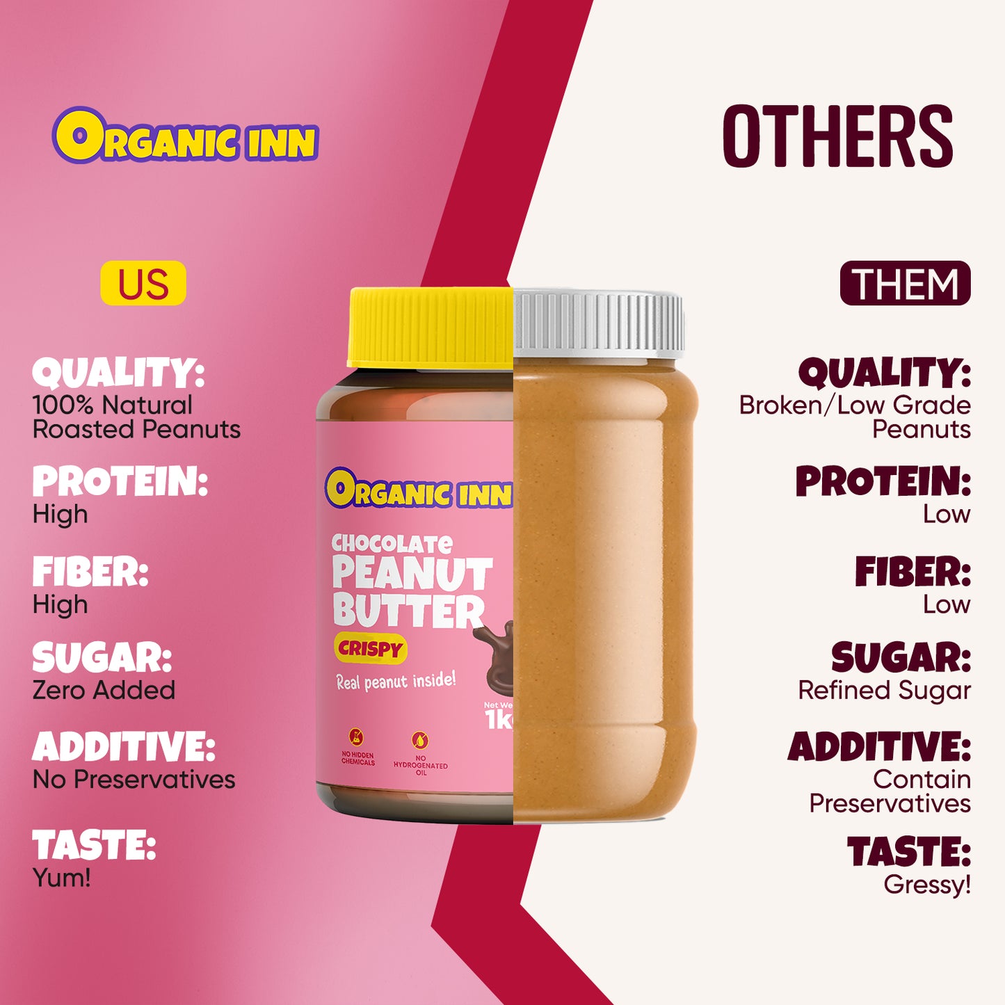 Chocolate Peanut Butter (Crispy) - 1 KG