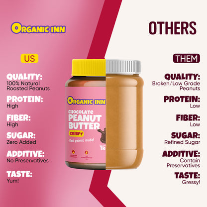 Chocolate Peanut Butter (Crispy) - 1 KG