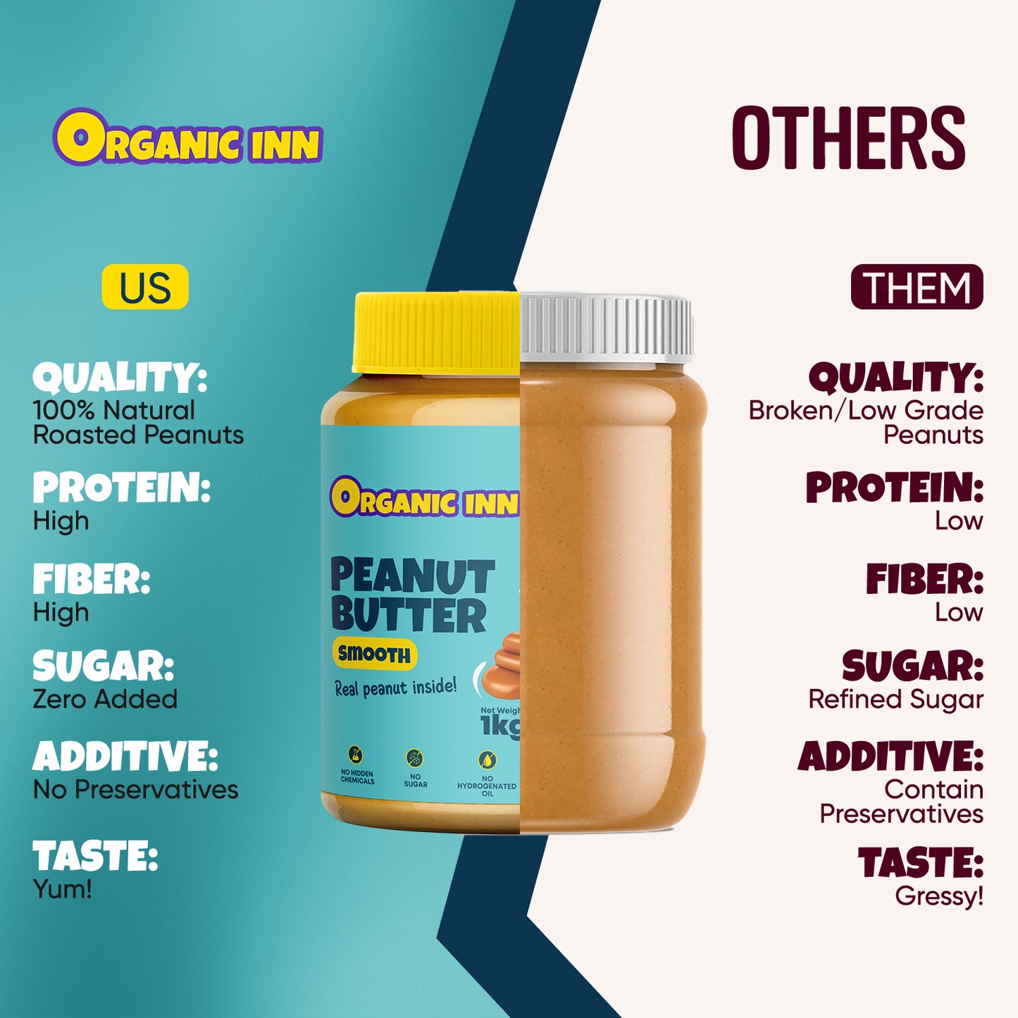 Peanut Butter Smooth- 1 KG