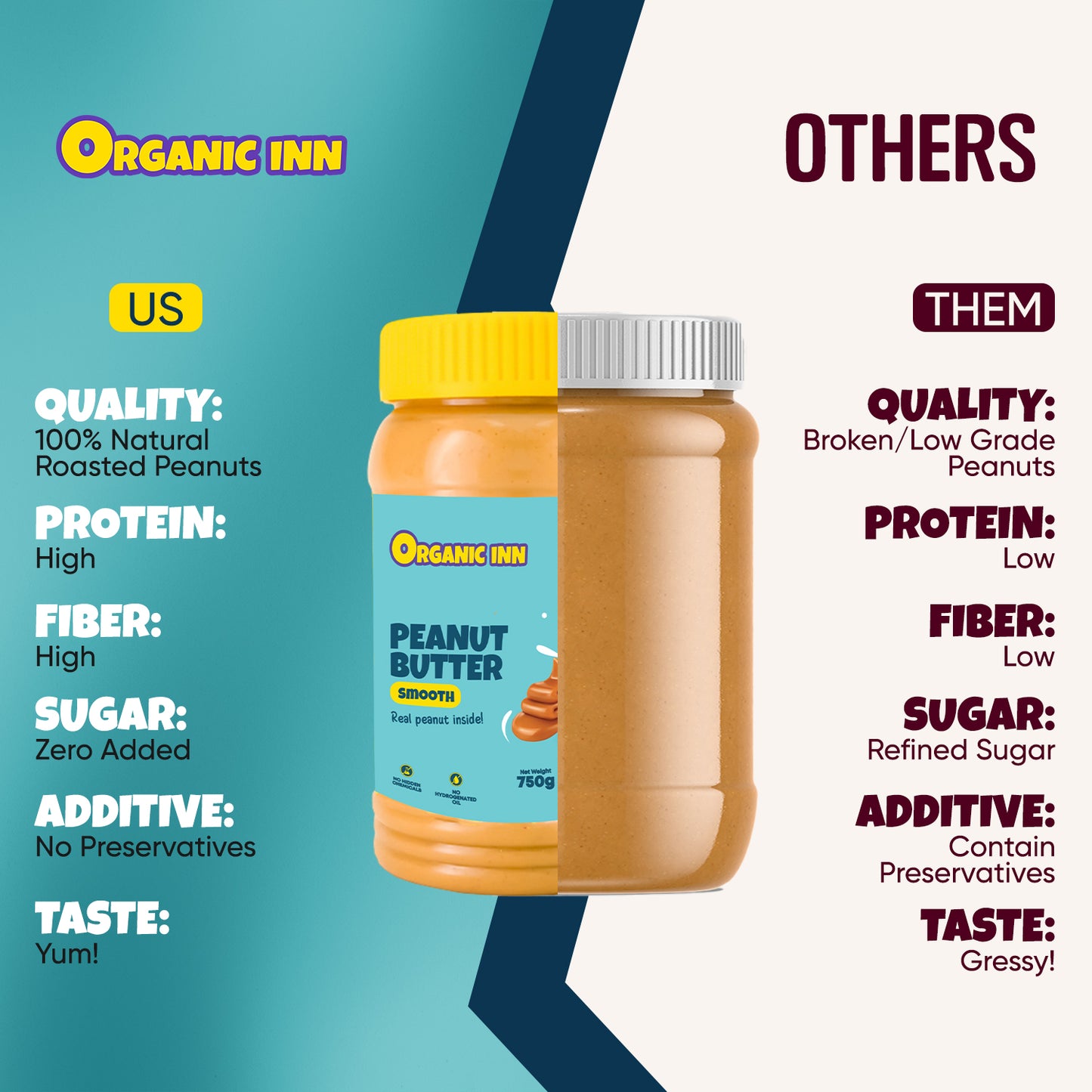 Peanut Butter Smooth - 750 G