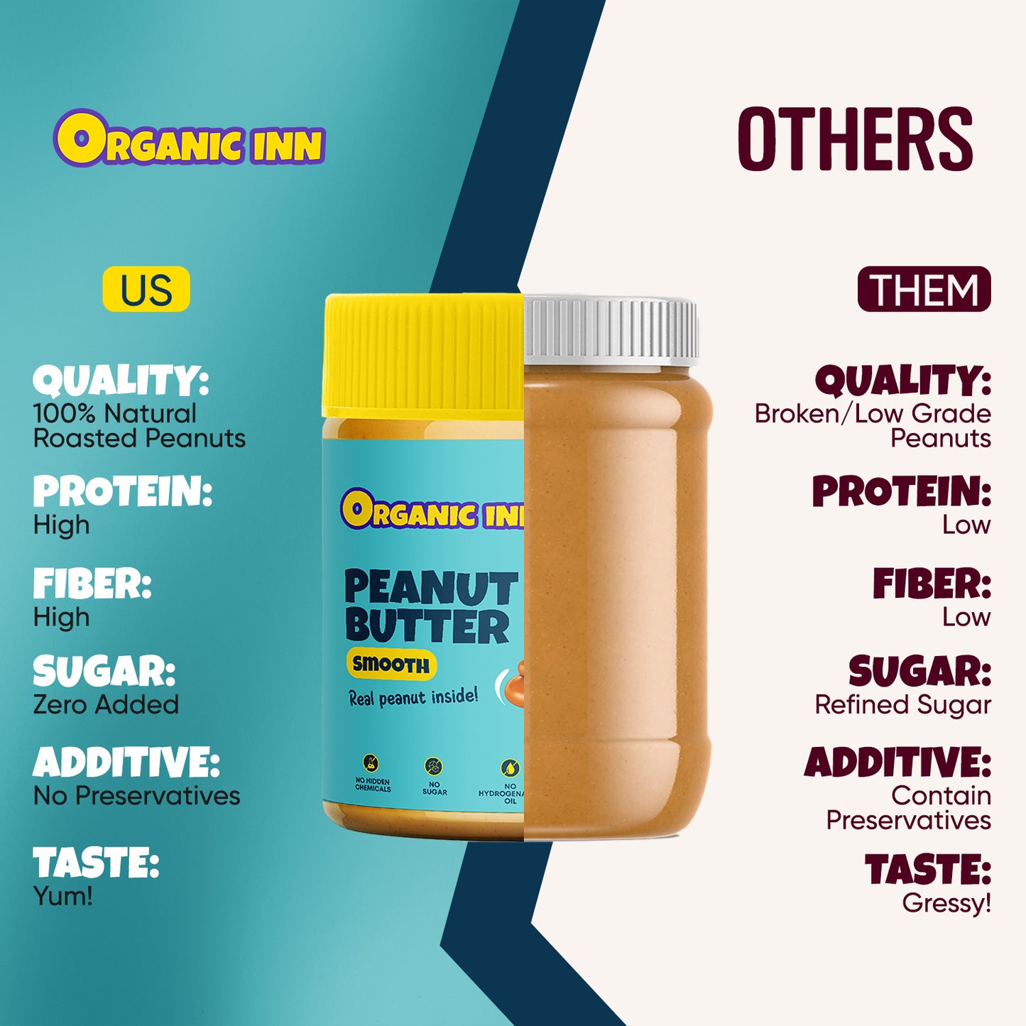 Peanut Butter Smooth - 500 G