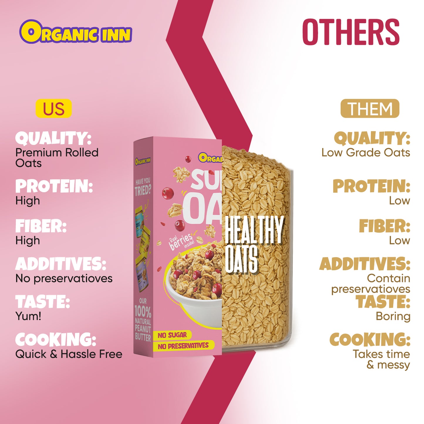 Difference between Organic Inn Rolled Oats vs Instant White Oats
