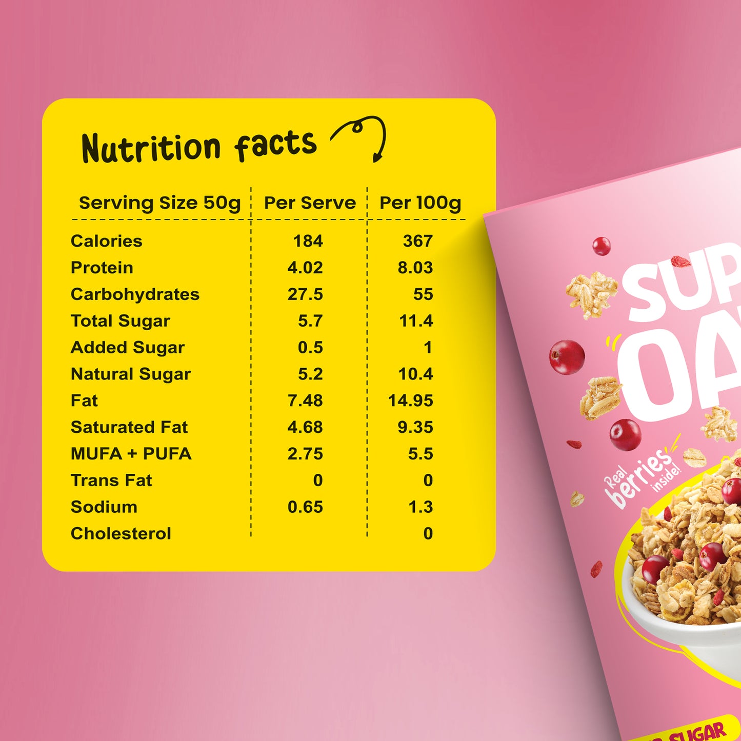 Nutritional Facts of Organic Inn Very Berry Oats