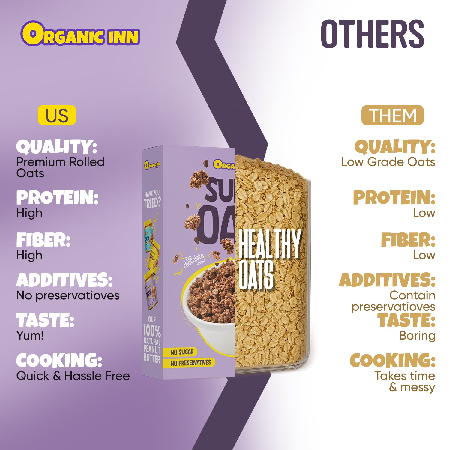Difference between Organic Inn Rolled Oats vs Instant White Oats