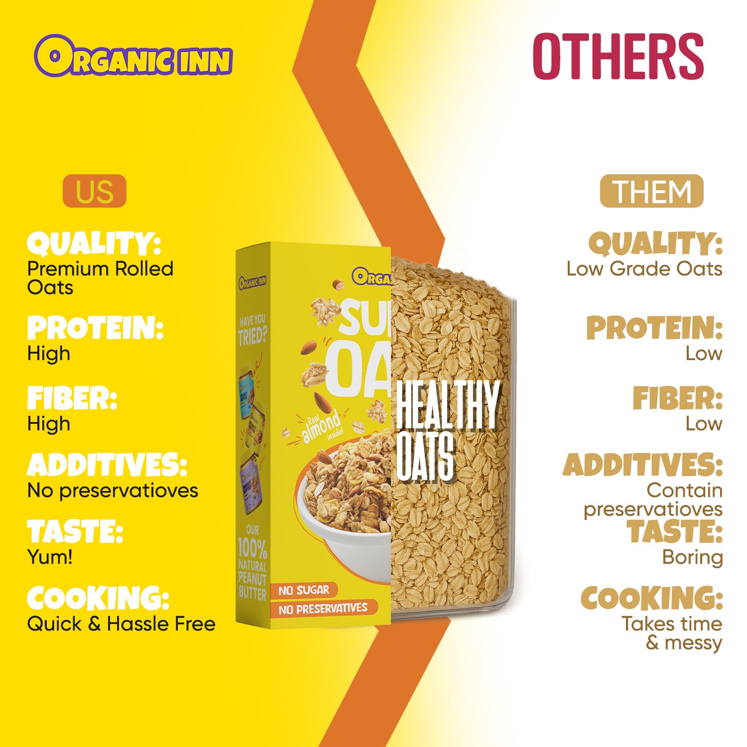 Difference between Organic Inn Rolled Oats vs Instant White Oats
