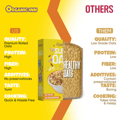 Difference between Organic Inn Rolled Oats vs Instant White Oats