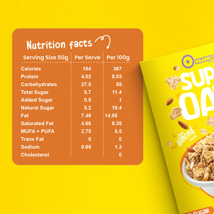 Nutritional Facts of Organic Inn Honey Almond Oats